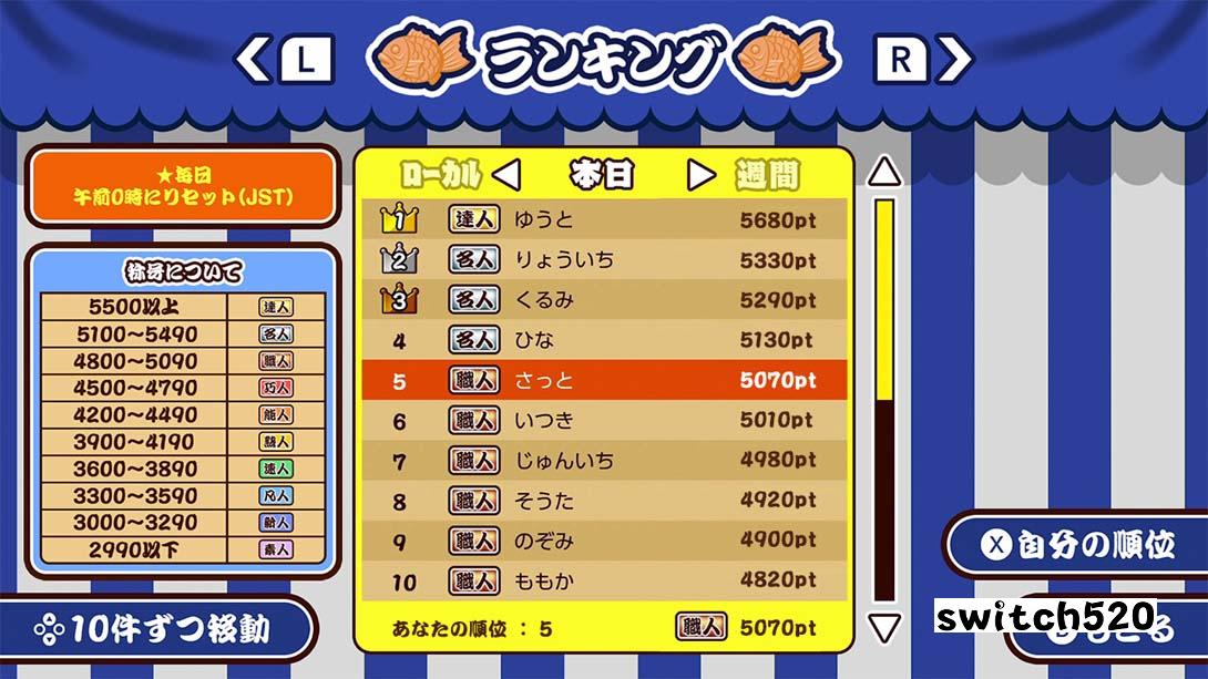 【美版】成功！鲷鱼烧 .Make it! Taiyaki 英语_5